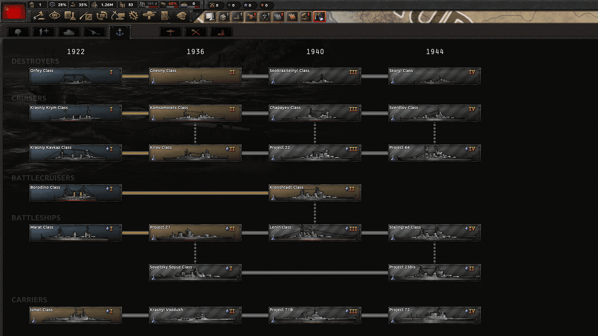 Hearts of Iron IV: Content Creator Pack - Soviet Union 2D Art – screenshot 2