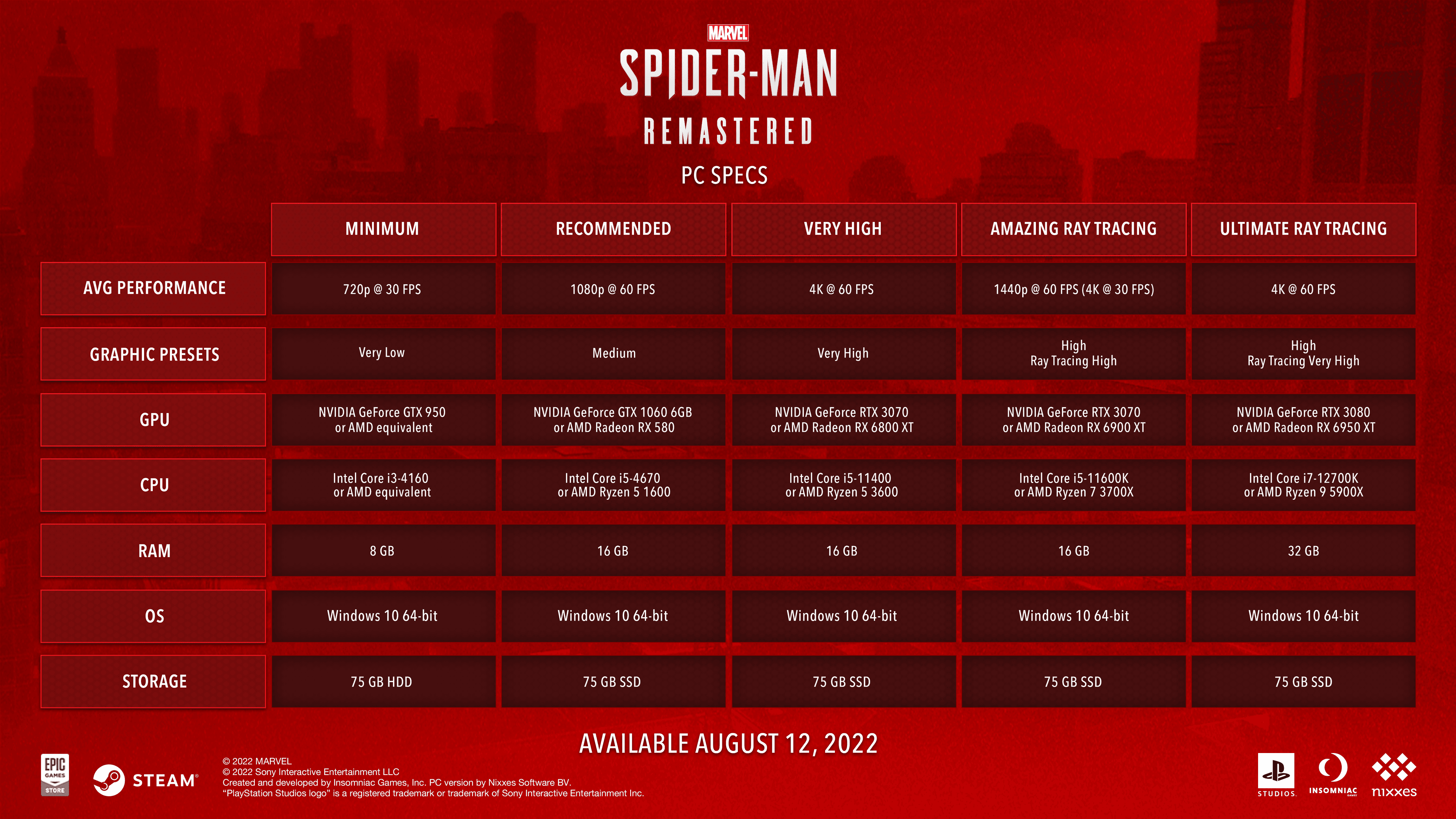 Marvel's Spider-Man Remastered – screenshot 6